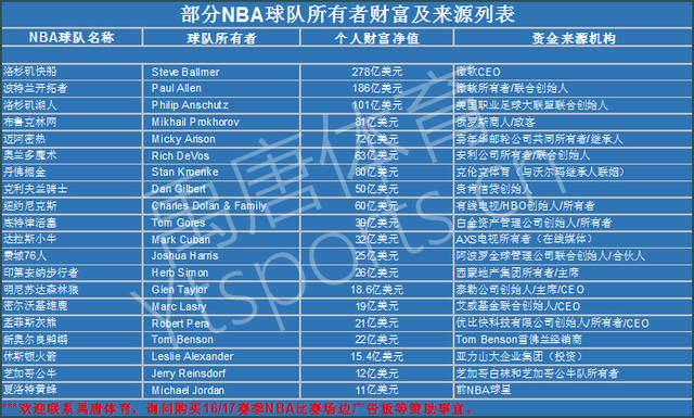 的颁发引发