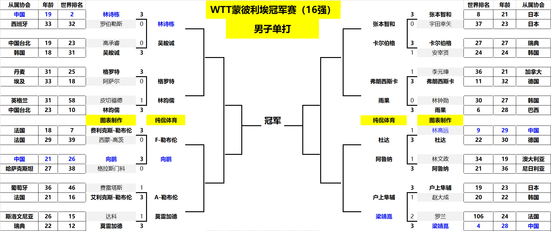 成为球队士 成为球队士