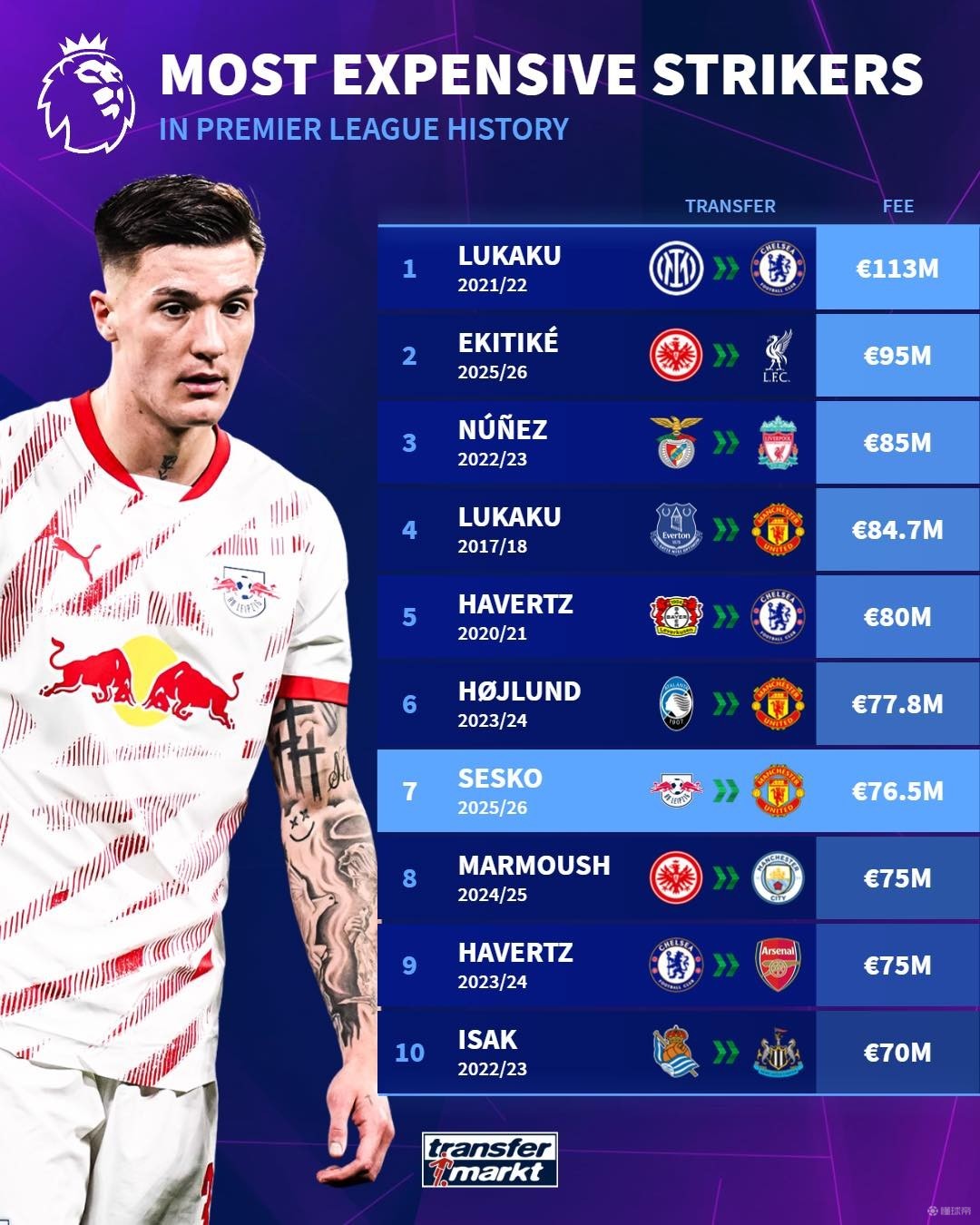 的国际经验 的国际经验